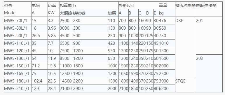 起重強磁電磁吸盤技術(shù)參數(shù)表